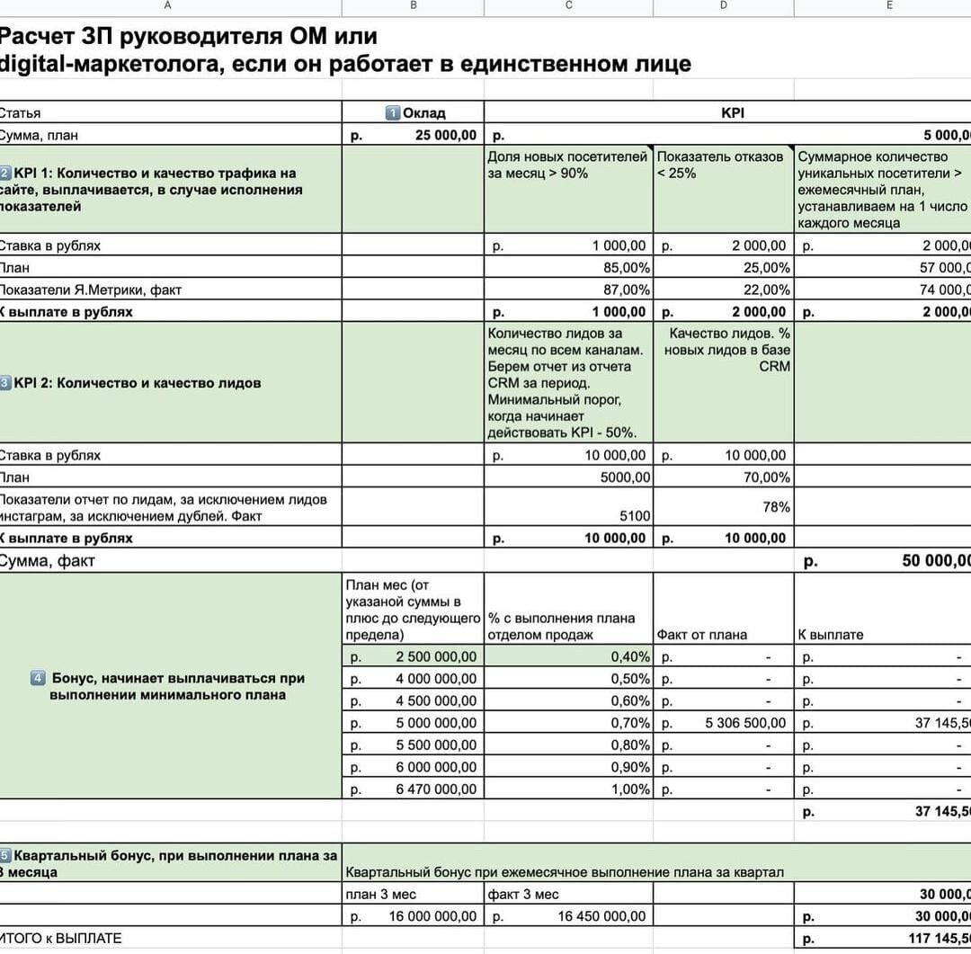 Отчет маркетолога. Отчет маркетолога. Маркетинговый отчет пример. Дашборд по маркетингу. Маркетинговый бюджет на год шаблон.