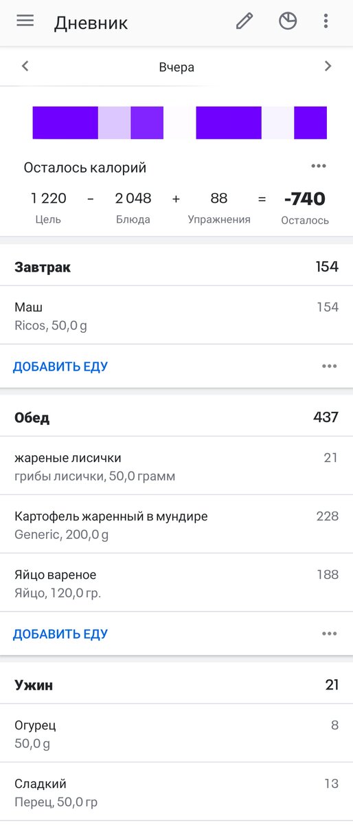 Скриншоты приложения MyFitnessPal за 09.08.2021