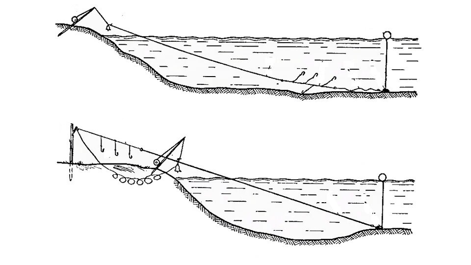 Снасть Дорожка рыболовная, оснащенная ячея 25 мм