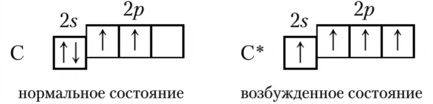 Схема электронного строения углерода