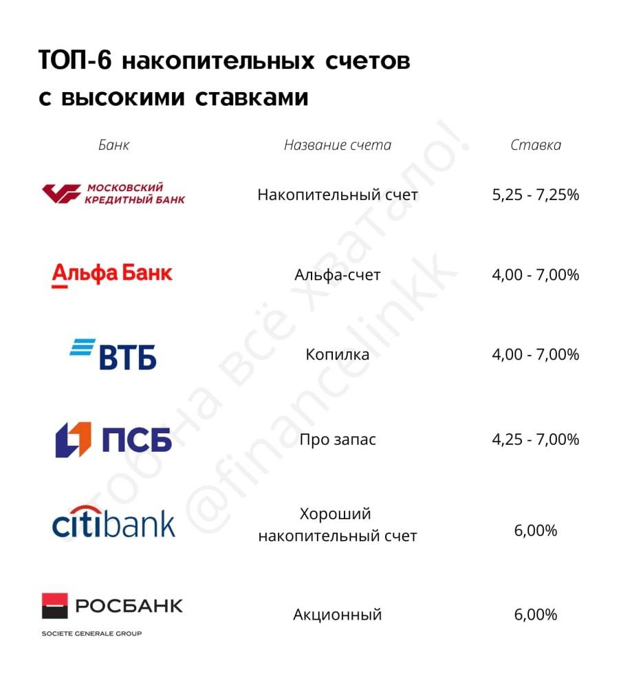 Составлено автором