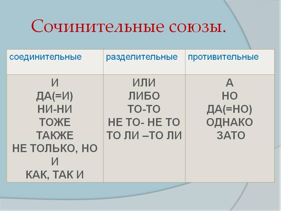 Картинки сочинительные и подчинительные союзы