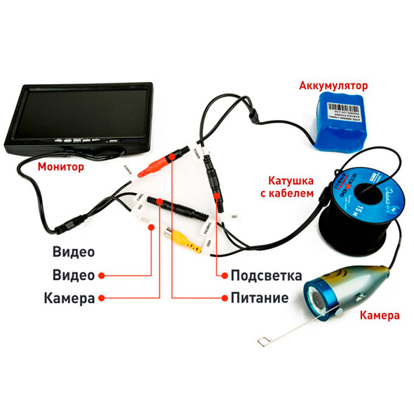 Пример комплектации подводной камеры для рыбалки