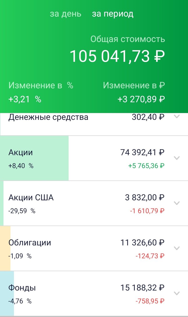 Мой инвестиционный портфель