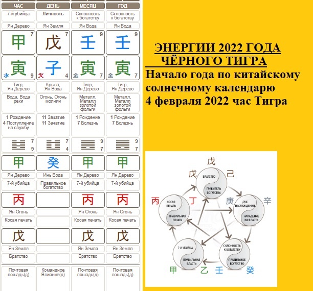 карта БаЦзы 2022 года