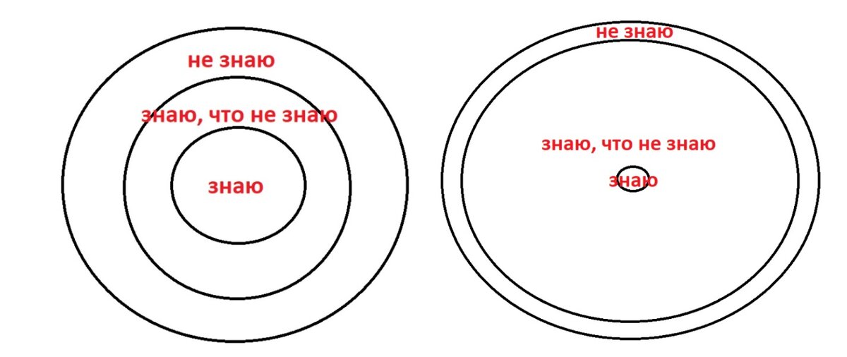 Привычные круги знания и - актуальные для новых поколений