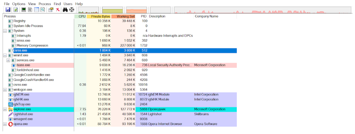 Продвинутый диспетчер задач