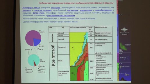 Габдуллин Р. Р. - Глобальные природные процессы - Глобальные атмосферные и биосферные процессы