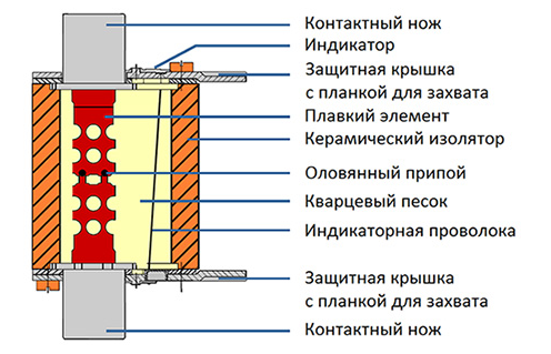 Предохранитель для СВЧ купить в интернет магазине vlada-alushta.ru