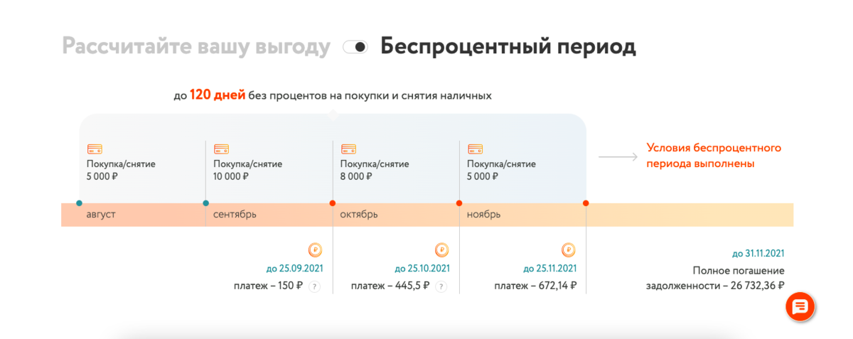 Беспроцентный период. Календарный месяц по карте кредитной. Беспроцентный период по кредитке 60 дней. АТБ универсальная кредитная карта снятие наличных.