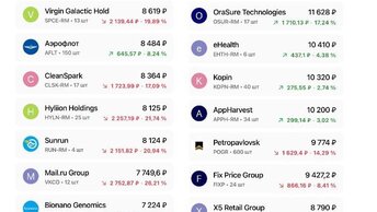 Итоги три недели января 2022, портфеля max capital за.