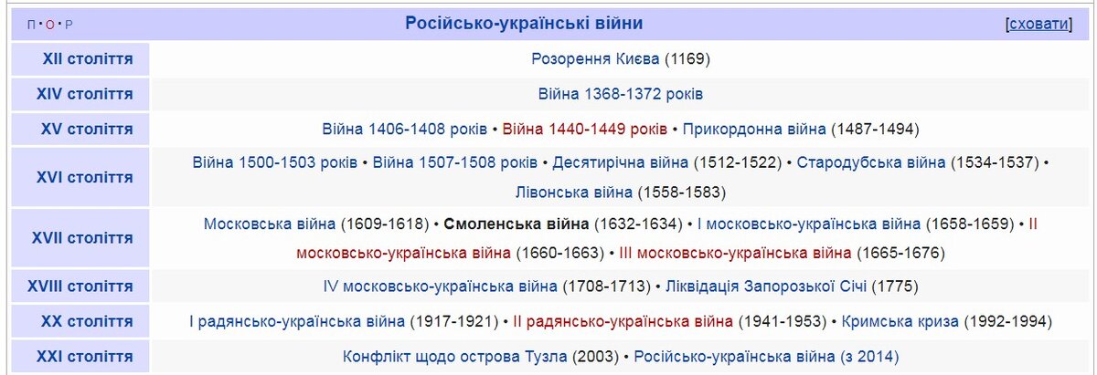 Наткнулся в украинском сегменте "Википедии" на такую подборку - с 22 российско-украинскими войнами.
