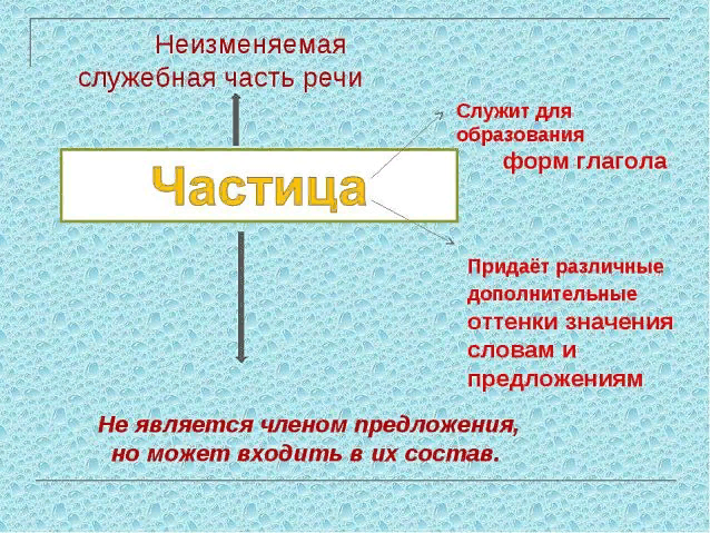 Определить и указать части речи в предложении