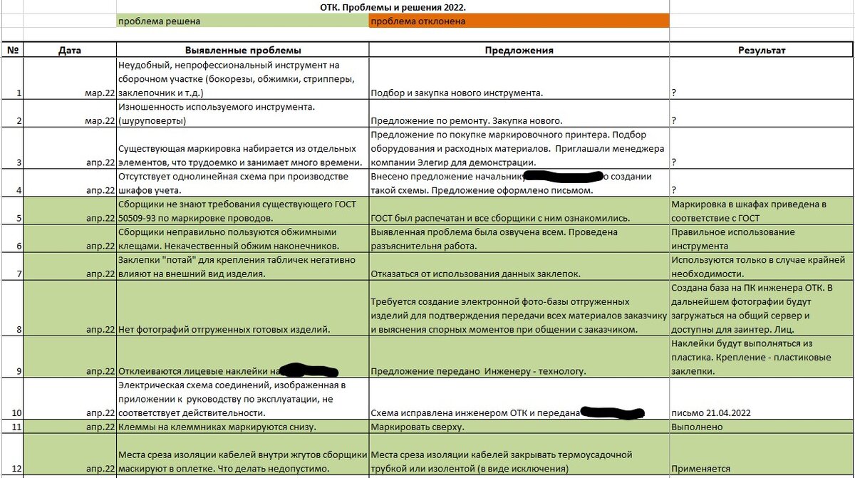 ОТК. Отчетность. Какие журналы нужно вести? | ОТК. Битва за качество ...