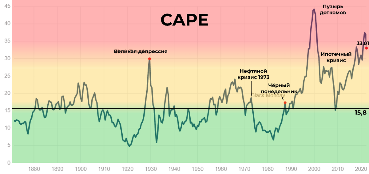 стоит ли сейчас инвестировать. рынок акций. стоит ли сейчас инвестировать. деньги инвестиции. стоит ли сейчас инвестировать.