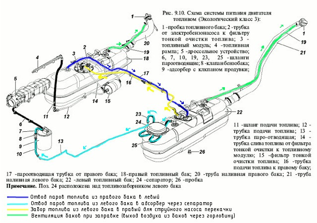 Схема подключения топливных баков уаз хантер дизель