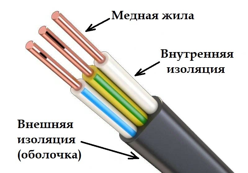 Конец провода как называется. ПВС или ВВГ. Наименование проводов в Электрике. Кабель для передачи электроэнергии. Аббревиатура ПВС ВВГ.