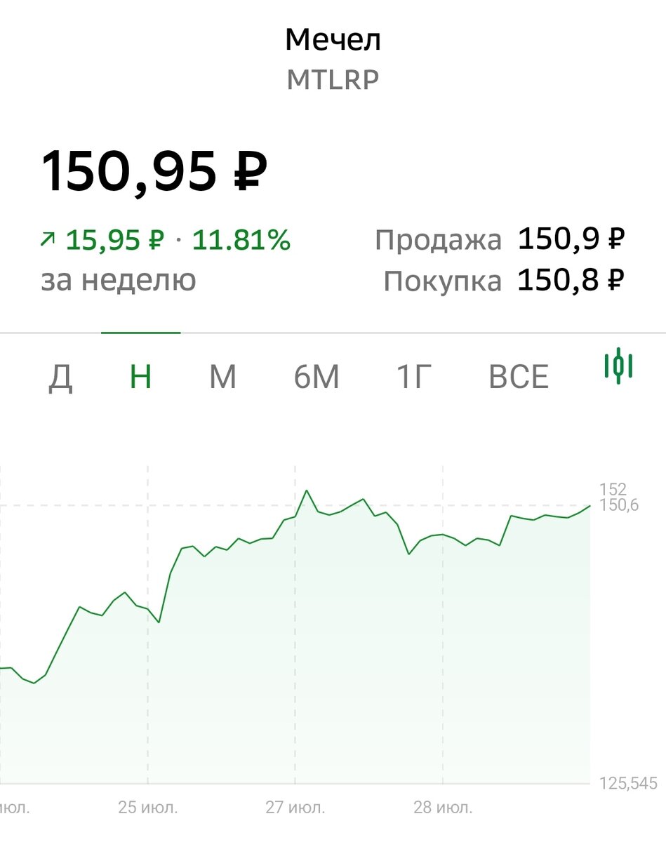 Взято из личного кабинета