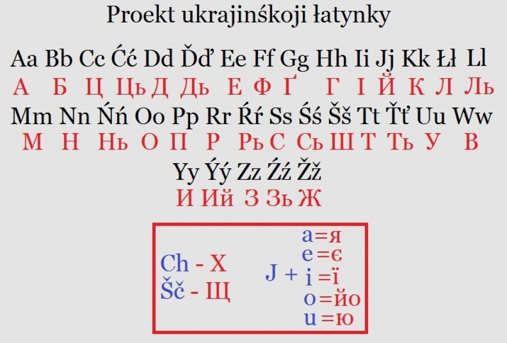 В XIX—XX веках латиницей пользовалась бюрократия Галиции под австрийской властью.