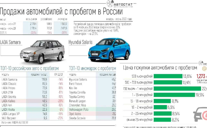 Скомпонованная таблица Автостата 