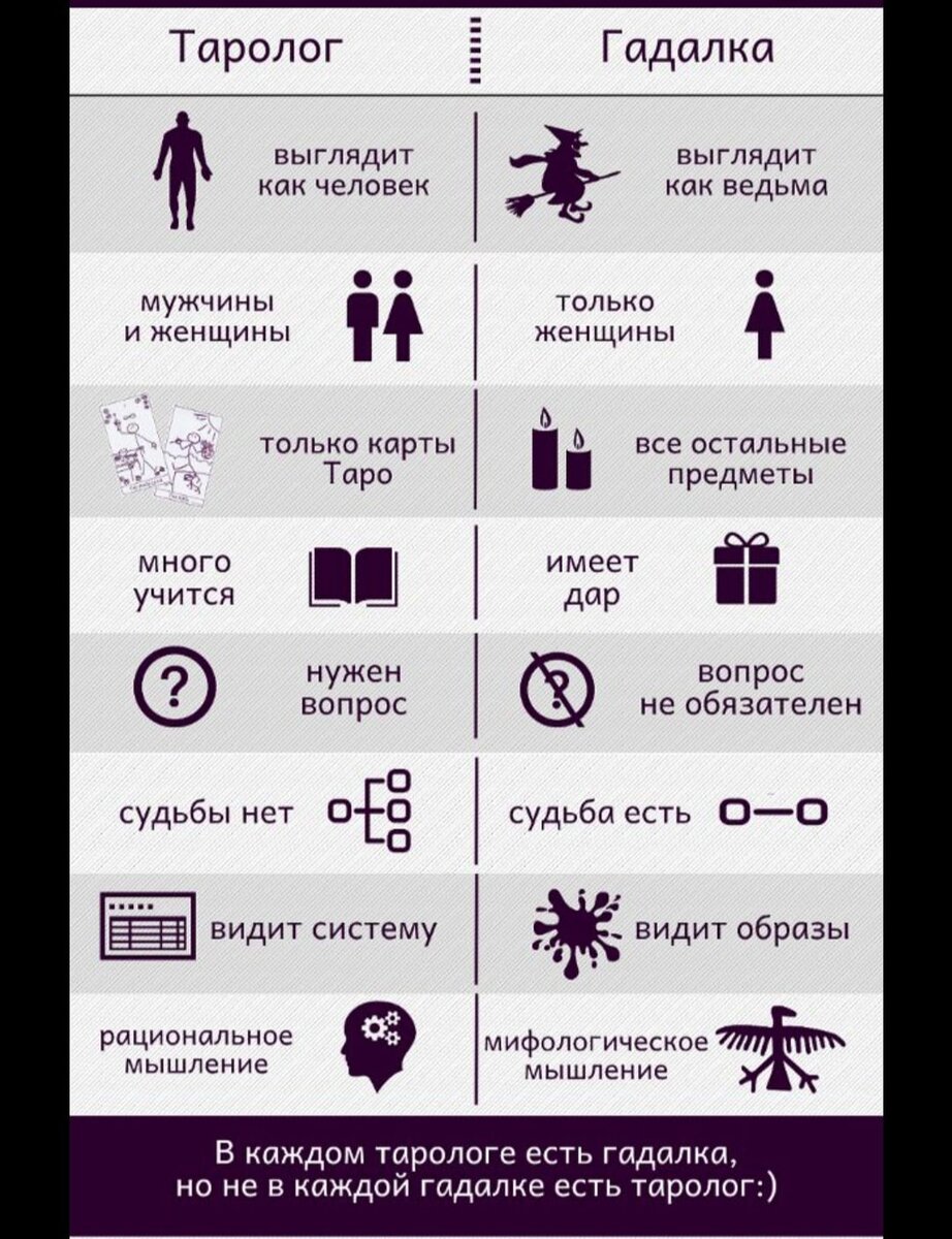 С просторов интернета