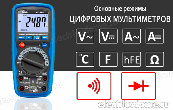 Простейший способ