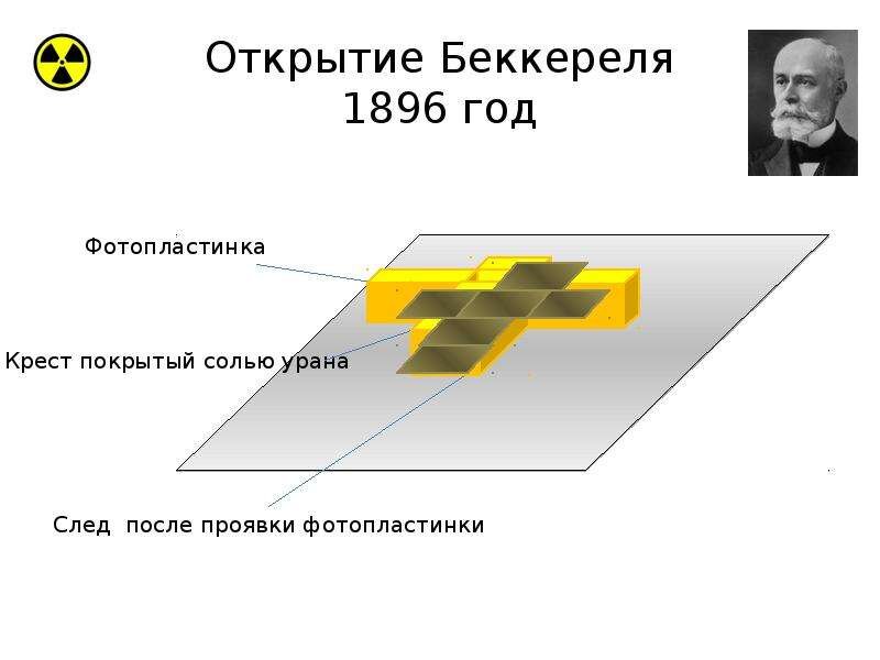 Опыты беккереля презентация