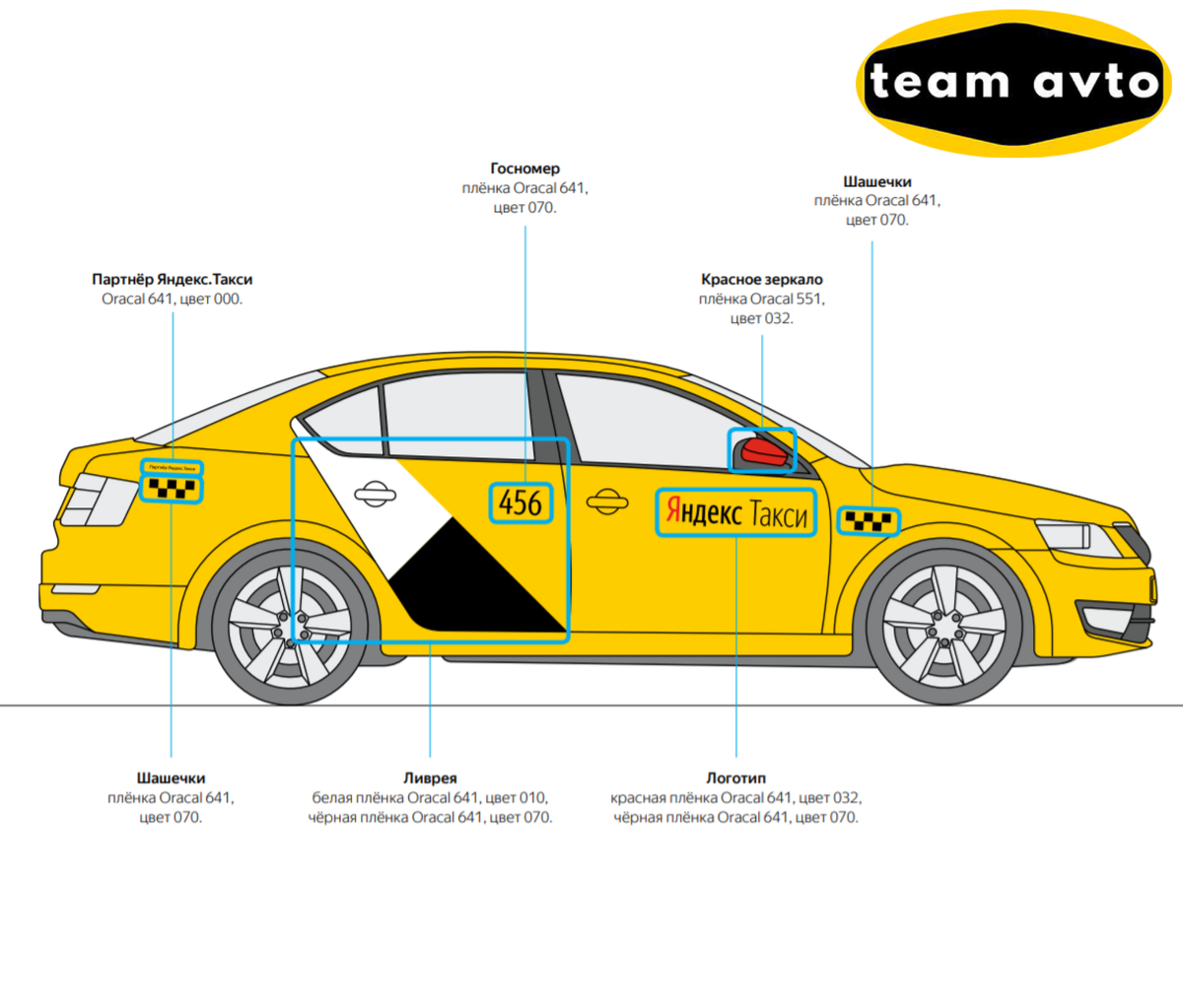 Какие требования к Брендированию авто Яндекс Такси / Убер Такси в 2020  году: Где обклеить свой Авто? | Team Avto (Тим Авто) | Дзен