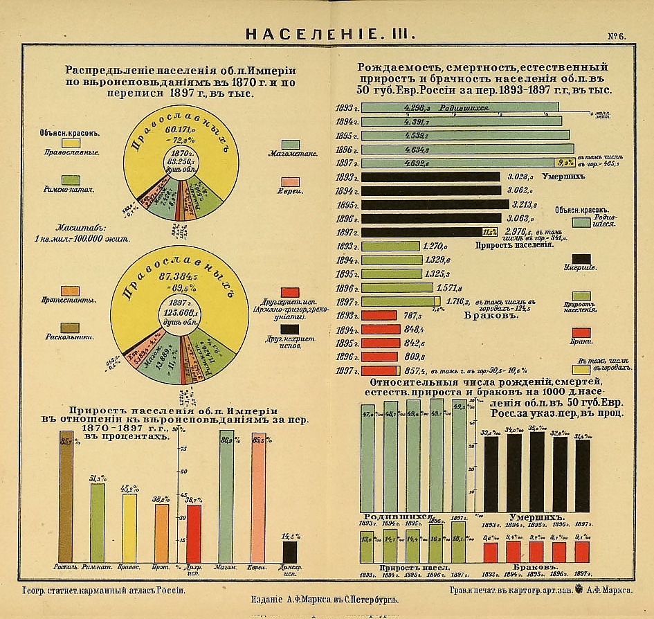 Население империи. Перепись населения Российской империи 1897 статистика. Перепись населения Российской империи 1897 карта. Инфографика перепись населения Российской империи 1897. Статистика 19 начало 20 века Российская Империя.