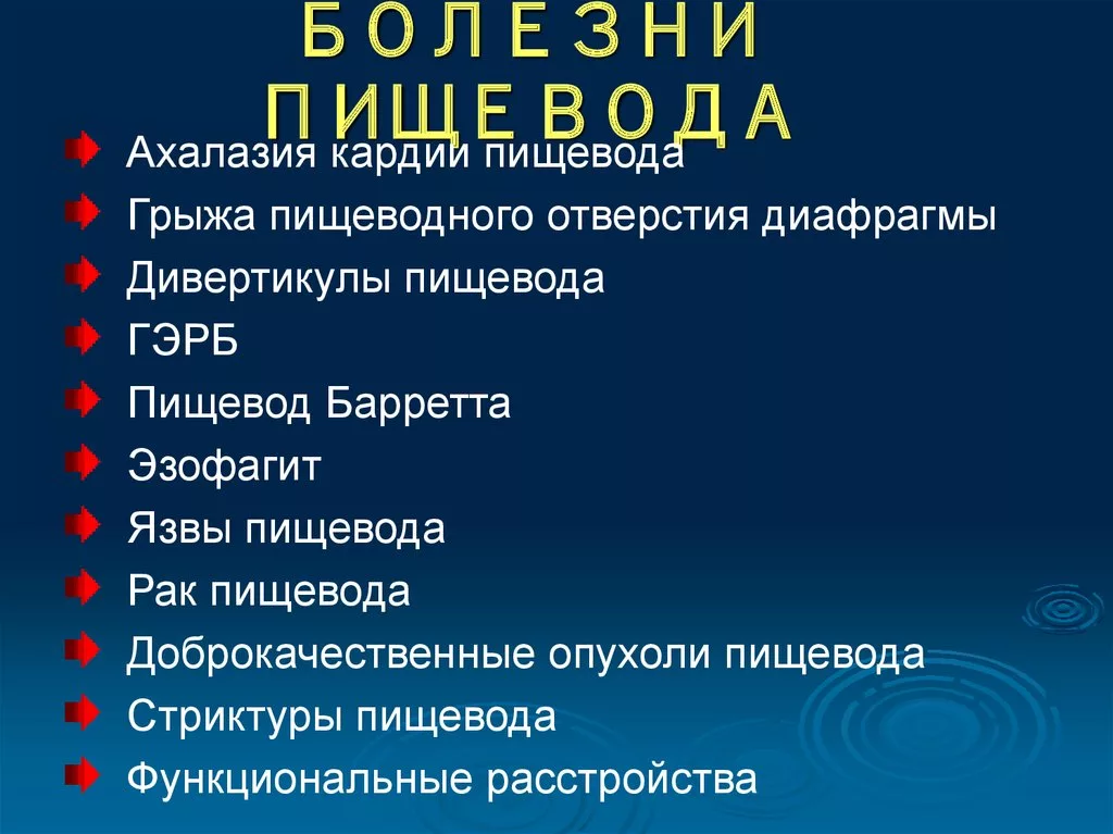 Заболевания пищевода хирургия презентация