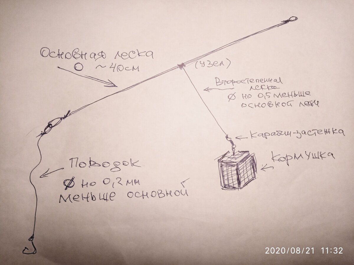 Схема монтажа оснастки "Патерностер" по "рецепту" Алексея Фадеева