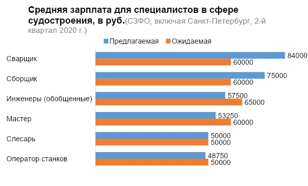 Изображение: HeadHunter