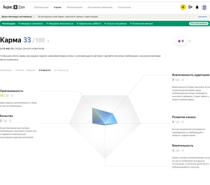 Скриншот сделан лично.