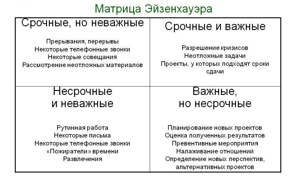 Дела срочные и важные схема матрица