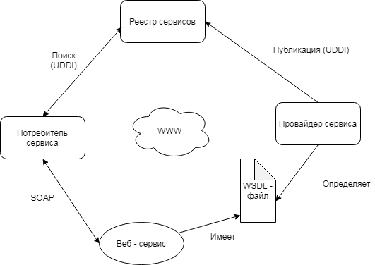 Архитектура с т.з. ролей