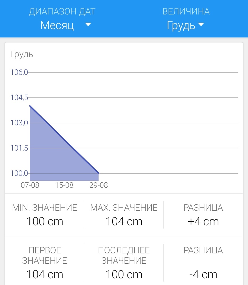 Грудь у меня всегда меньше С не была, нужно было добавить размер под грудью...
