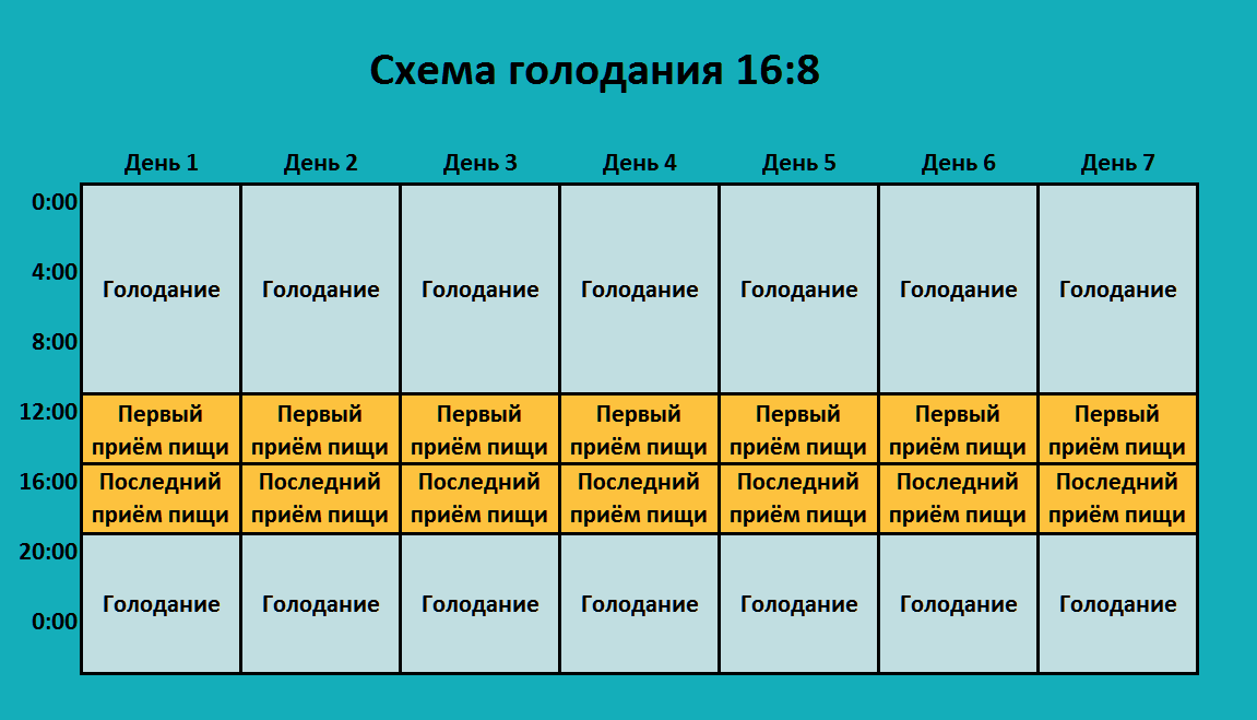 Схема 16 8 для начинающих