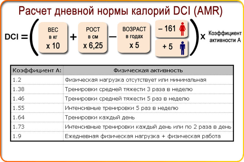Формула подсчета калорий