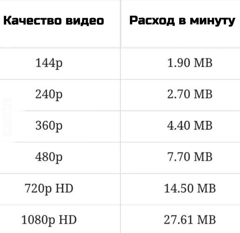 Видео порно ролики до 1мб - смотреть секс видео онлайн на БоссПорно