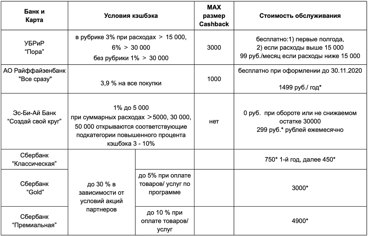 Таблица №1