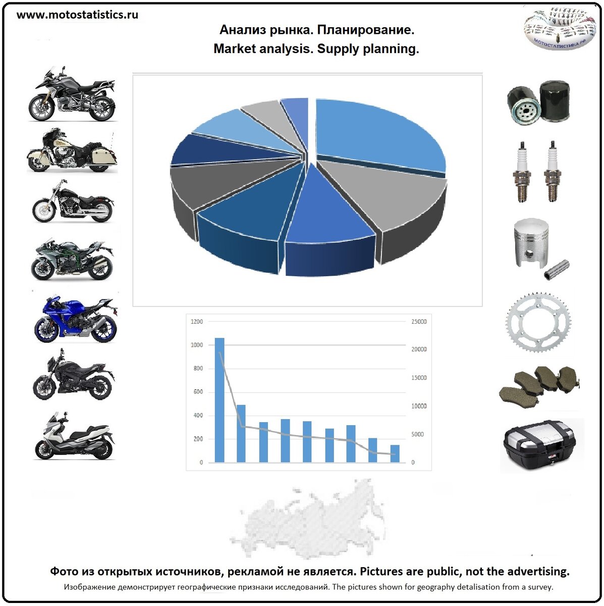 https://www.motostatistics.ru/