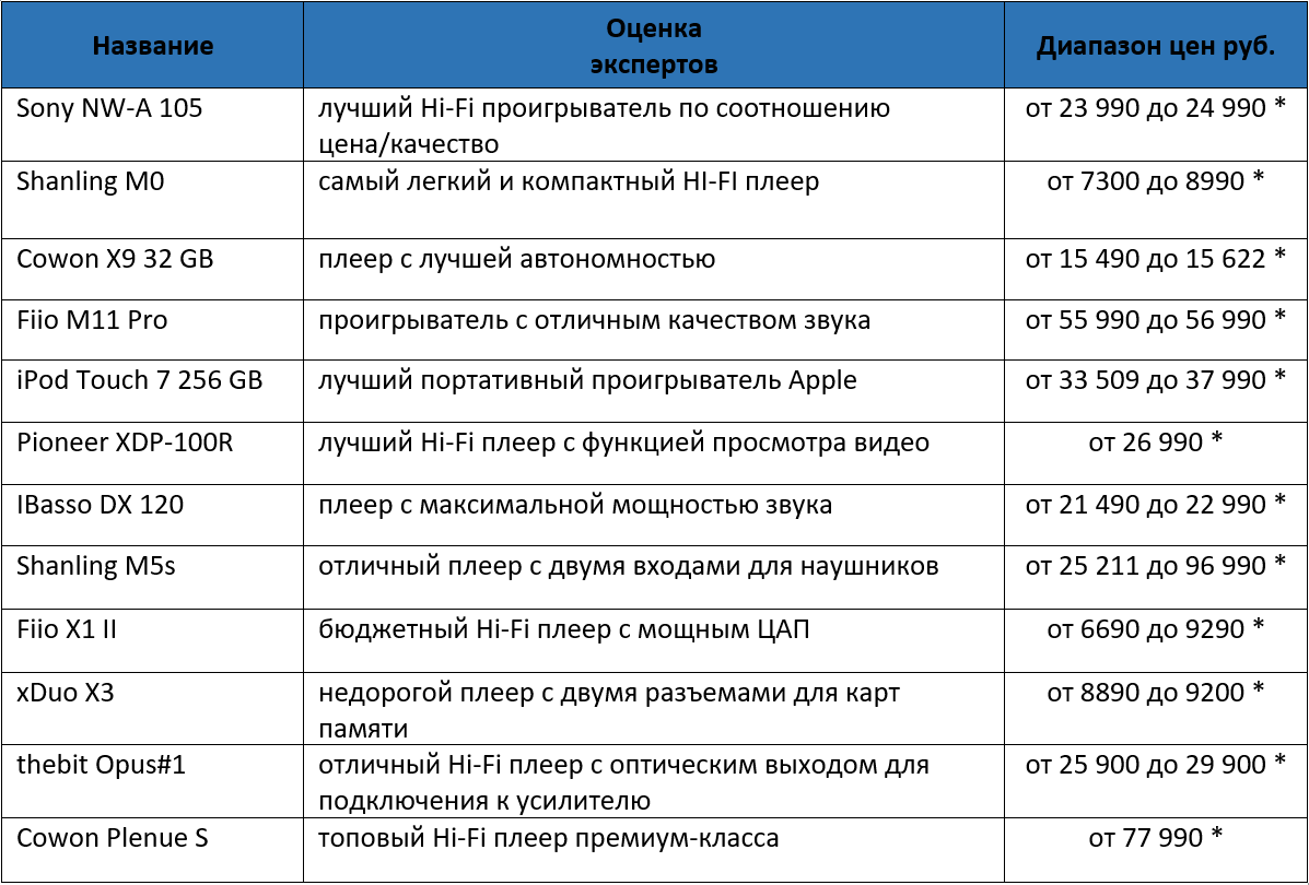 * цены актуальны на сентябрь 2020 года