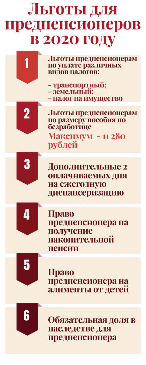 Льготы для предпенсионеров. В некоторых регионах есть дополнительные льготы