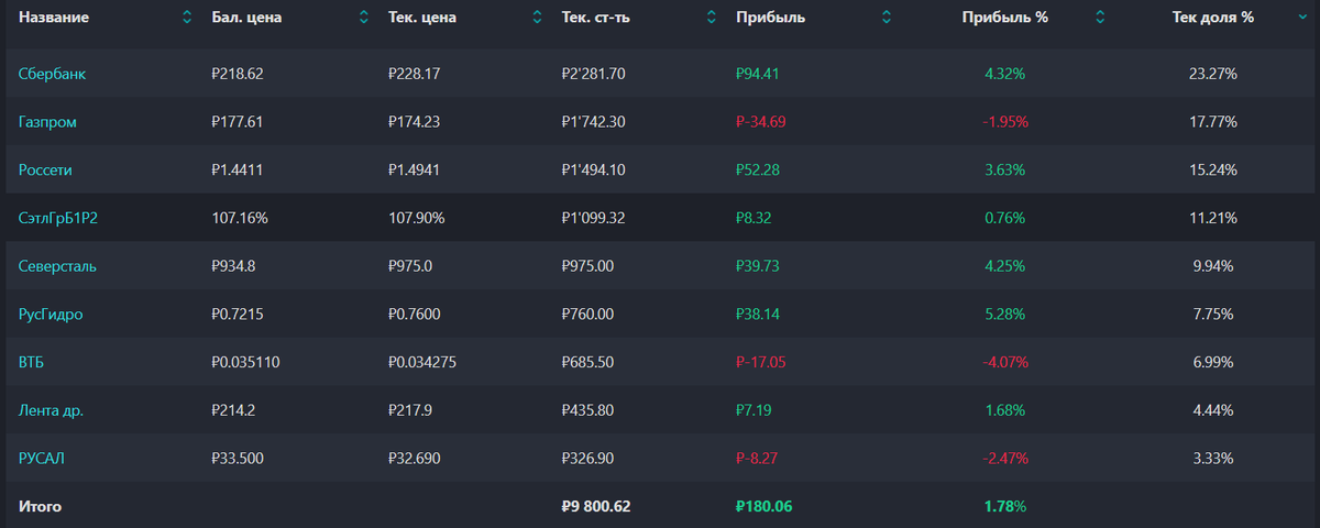 В целом - в плюсе.