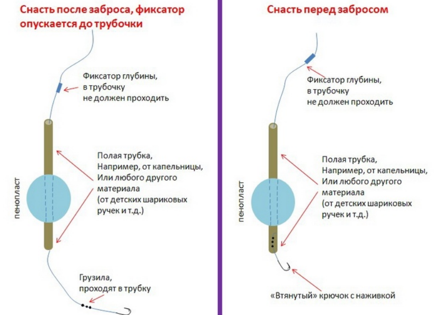 Самодельный поплавок