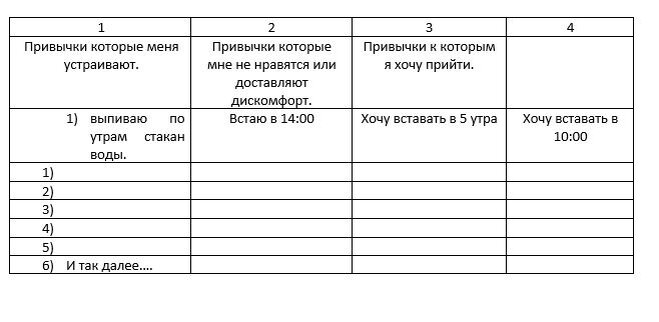 Практика. Самоанализ самого себя.