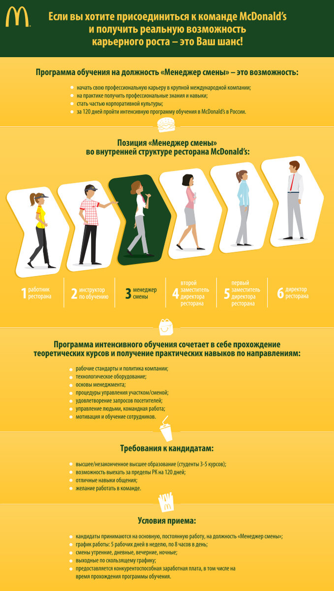 Работа в Макдональдс. Карьерный рост. | Сборная квартиры 42 | Дзен