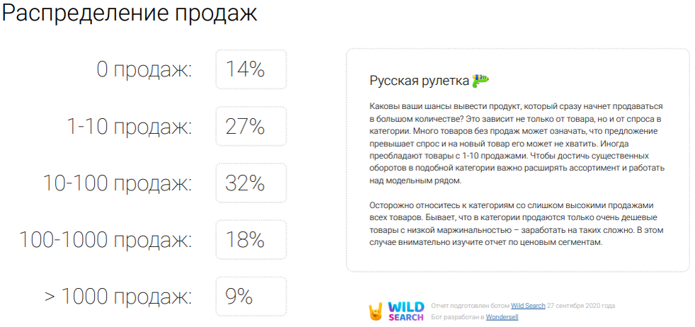 Можно ли заработать на необычных подарках? Выбираем категорию для продажи на Wildberries.