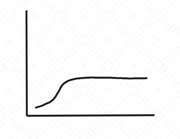 График  #1 отрицательного мазка на коронавирусную инфекцию
