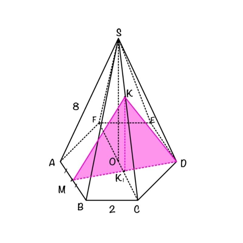 Правильная шестиугольная пирамида боковая поверхность